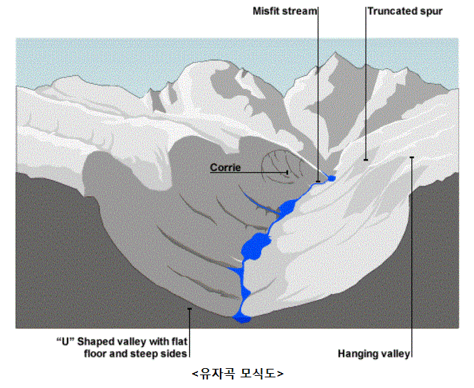 Mimetic diagram of U-shaped valley.gif