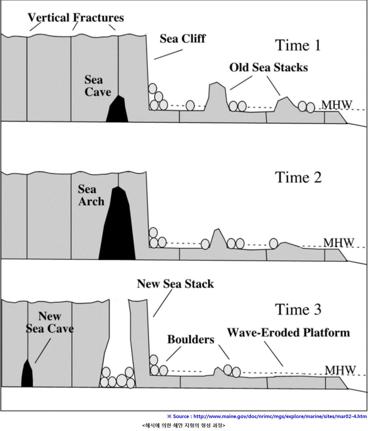 Formation of marine erosion features.gif