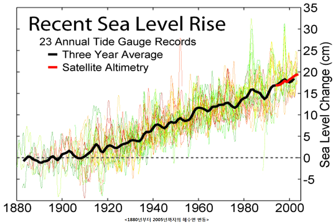 Recent sea level rise.png