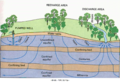 Mimetic diagram - ground water flow.png